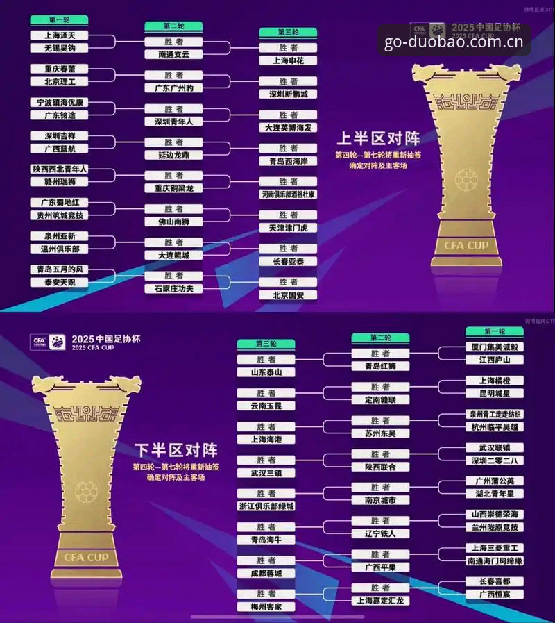 多宝体育官方地址安装失败 U17世界杯抽签结果解读:中国男女足出线形势分析